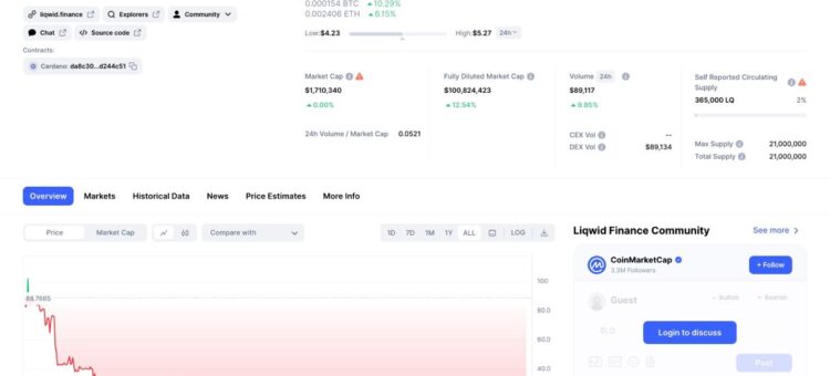 Liquid Finance (LQ): Understanding its Token Distribution